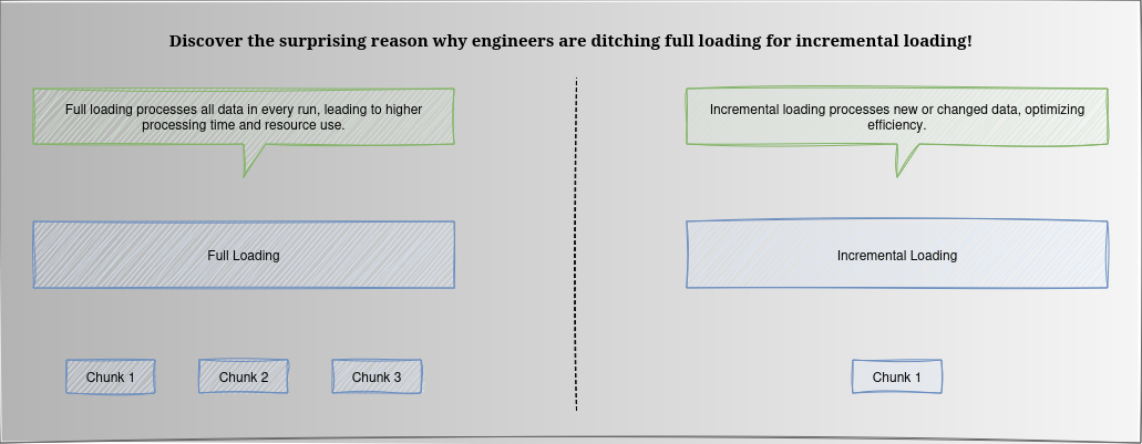 Understanding Incremental Loading in ETL Processes